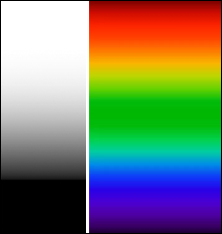 Digital Camera Dynamic Range, Gray Level and Color Gamut, Whitebalancing