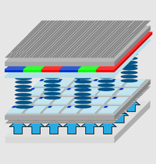 LCD Display Pixel Structure